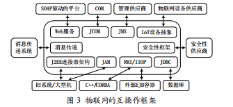 物聯(lián)網的邊界計算模型：霧計算