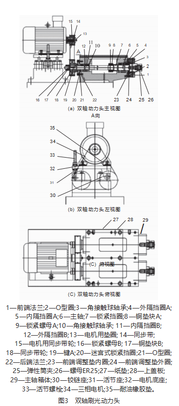 曲軸箱立臥五工位回轉(zhuǎn)式刷光機(jī)及其主要部件設(shè)計(jì)