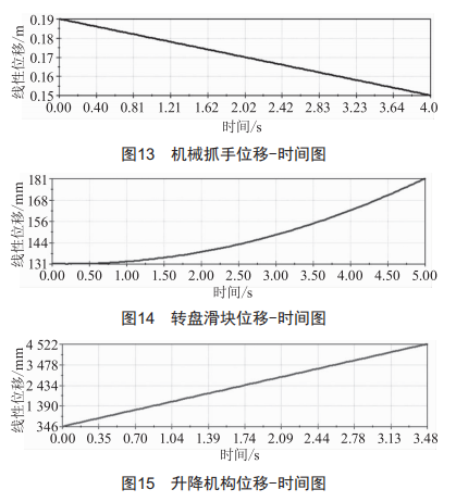 地下圓塔型自行車自動(dòng)存取立體車庫設(shè)計(jì)