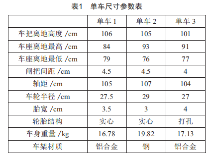 地下圓塔型自行車自動(dòng)存取立體車庫設(shè)計(jì)