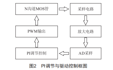 基于STM32肌電采集康復器的恒流源設計