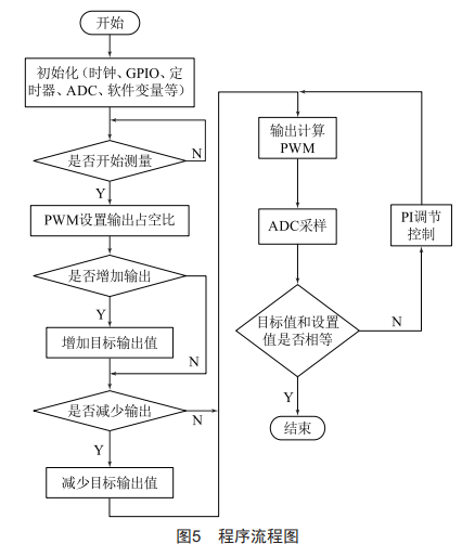 基于STM32肌電采集康復器的恒流源設計