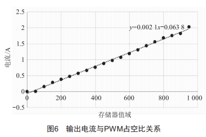 基于STM32肌電采集康復器的恒流源設計