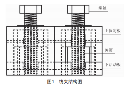 配電線路帶電接引流線組合工具的研制