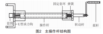 配電線路帶電接引流線組合工具的研制