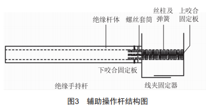 配電線路帶電接引流線組合工具的研制