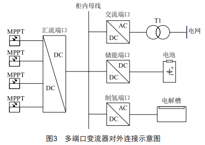 一種光伏制氫多端口變流器研究