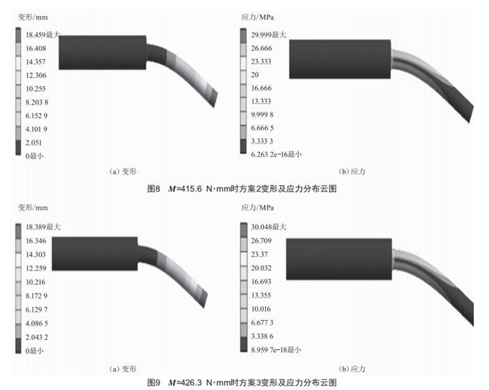 一種PFA焊接接頭的結(jié)構(gòu)優(yōu)化設(shè)計(jì)