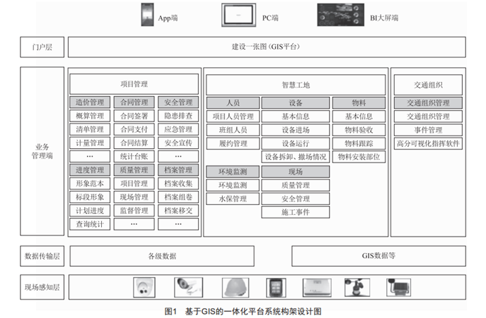 一體化平臺融合創(chuàng)新技術(shù)在昔榆高速的應(yīng)用研究