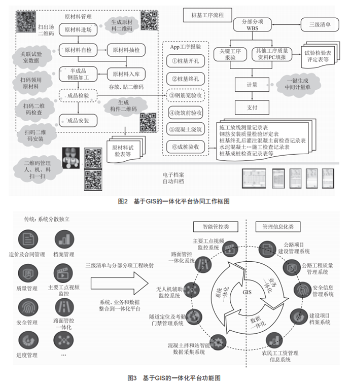 一體化平臺融合創(chuàng)新技術(shù)在昔榆高速的應(yīng)用研究