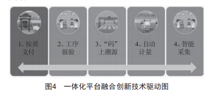 一體化平臺融合創(chuàng)新技術(shù)在昔榆高速的應(yīng)用研究