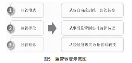 一體化平臺融合創(chuàng)新技術(shù)在昔榆高速的應(yīng)用研究