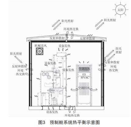 預(yù)制艙系統(tǒng)熱平衡分析