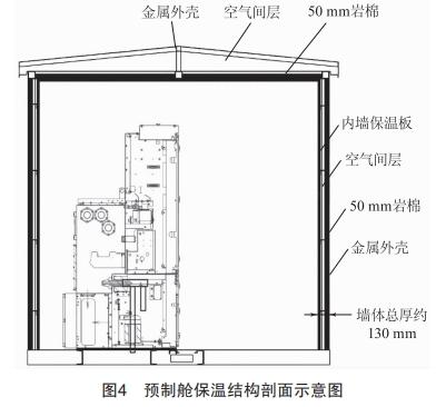 預(yù)制艙系統(tǒng)熱平衡分析