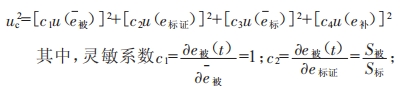 ConsT680智能溫度自動(dòng)檢定系統(tǒng)在熱電偶檢定領(lǐng)域的應(yīng)用