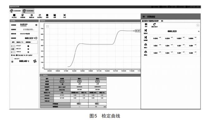 ConsT680智能溫度自動(dòng)檢定系統(tǒng)在熱電偶檢定領(lǐng)域的應(yīng)用