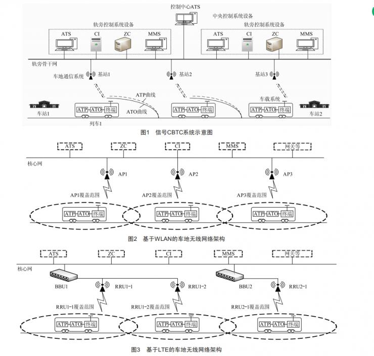 信號(hào)CBTC系統(tǒng)不同車地通信制式無縫自動(dòng)切換方法研究