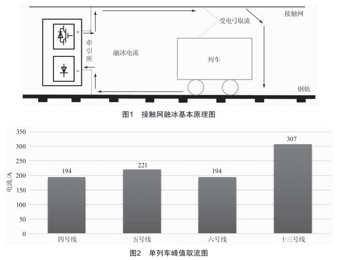 地鐵柔性接觸網(wǎng)覆冰影響分析及應(yīng)對策略研究