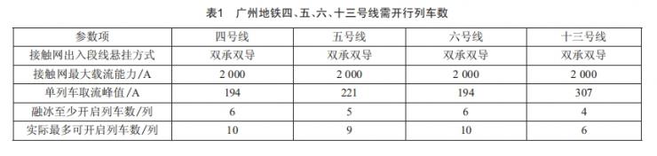 地鐵柔性接觸網(wǎng)覆冰影響分析及應(yīng)對策略研究