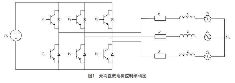 基于BucK變換器的高速無刷直流電機控制