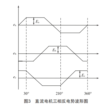 基于BucK變換器的高速無刷直流電機控制