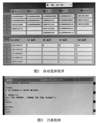 智能化檢測在自動(dòng)化柴油機(jī)加工生產(chǎn)線的高效應(yīng)用