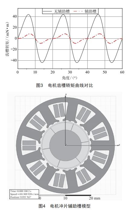 舵機用高速永磁無刷直流電動機設計與分析