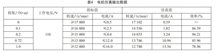 舵機用高速永磁無刷直流電動機設計與分析