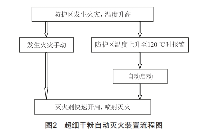 500kv變電站給排水系統(tǒng)設(shè)計(jì)特點(diǎn)及優(yōu)化探討