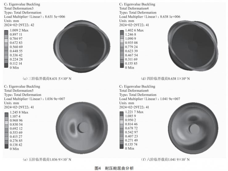 水下機(jī)器人耐壓艙的結(jié)構(gòu)設(shè)計(jì)與分析