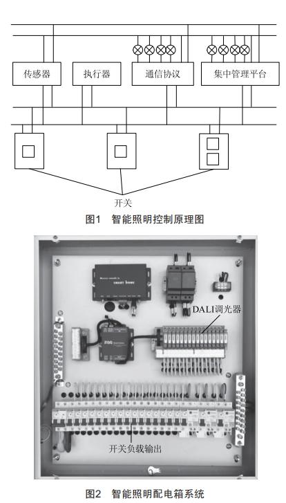 地鐵車站照明系統(tǒng)節(jié)能設(shè)計(jì)與施工研究