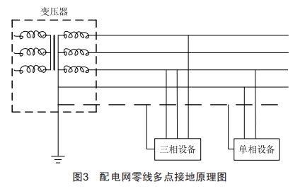 地鐵車站照明系統(tǒng)節(jié)能設(shè)計(jì)與施工研究