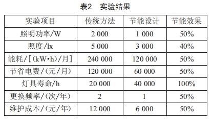 地鐵車站照明系統(tǒng)節(jié)能設(shè)計(jì)與施工研究