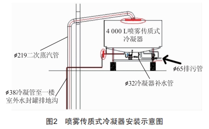 噴霧傳質(zhì)式(冷凍)冷凝器在酒精濃縮、回收上的應(yīng)用