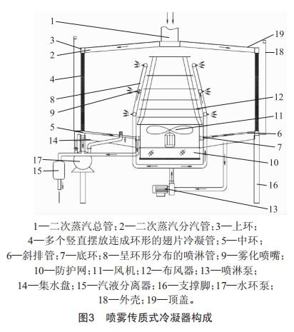 噴霧傳質(zhì)式(冷凍)冷凝器在酒精濃縮、回收上的應(yīng)用