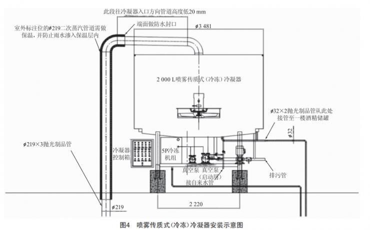 噴霧傳質(zhì)式(冷凍)冷凝器在酒精濃縮、回收上的應(yīng)用