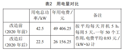 噴霧傳質(zhì)式(冷凍)冷凝器在酒精濃縮、回收上的應(yīng)用