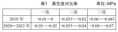 噴霧傳質(zhì)式(冷凍)冷凝器在酒精濃縮、回收上的應(yīng)用