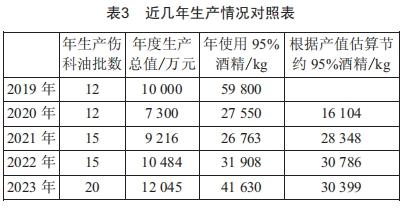 噴霧傳質(zhì)式(冷凍)冷凝器在酒精濃縮、回收上的應(yīng)用