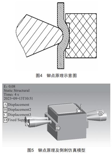 鉚點(diǎn)工藝過(guò)程保持力仿真與驗(yàn)證分析