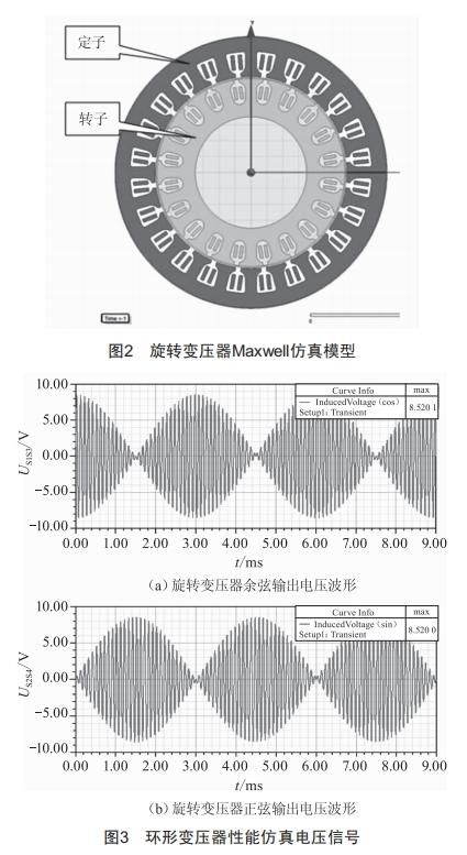 一種無(wú)接觸旋轉(zhuǎn)變壓器的仿真技術(shù)研究 