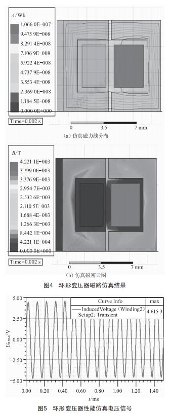 一種無(wú)接觸旋轉(zhuǎn)變壓器的仿真技術(shù)研究 