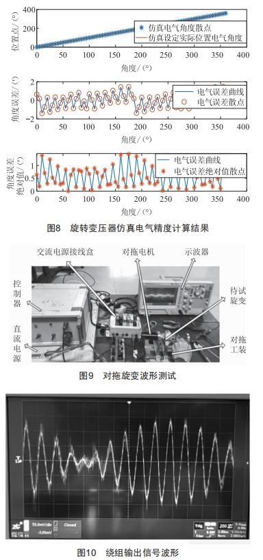 一種無(wú)接觸旋轉(zhuǎn)變壓器的仿真技術(shù)研究 