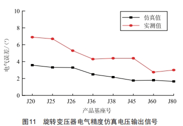 一種無(wú)接觸旋轉(zhuǎn)變壓器的仿真技術(shù)研究 