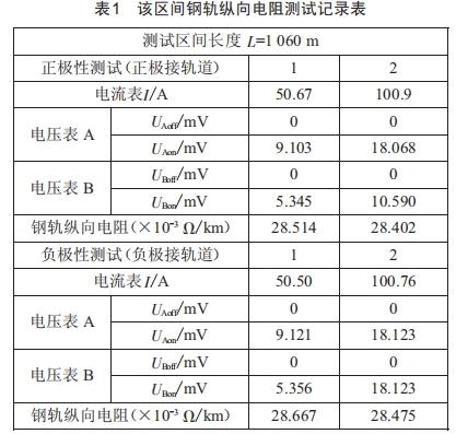 高導(dǎo)電率地質(zhì)區(qū)間地鐵雜散電流控制技術(shù)研究