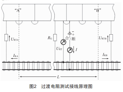 高導(dǎo)電率地質(zhì)區(qū)間地鐵雜散電流控制技術(shù)研究