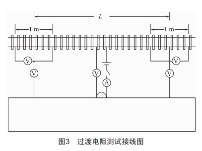 高導(dǎo)電率地質(zhì)區(qū)間地鐵雜散電流控制技術(shù)研究