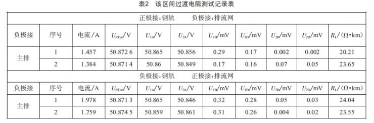 高導(dǎo)電率地質(zhì)區(qū)間地鐵雜散電流控制技術(shù)研究