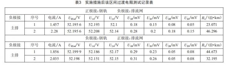 高導(dǎo)電率地質(zhì)區(qū)間地鐵雜散電流控制技術(shù)研究