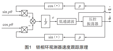 一種非接觸式電機(jī)動(dòng)態(tài)性能參數(shù)測(cè)試分析系統(tǒng)的研制